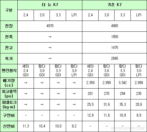 기아 '더 뉴 K7' 출시