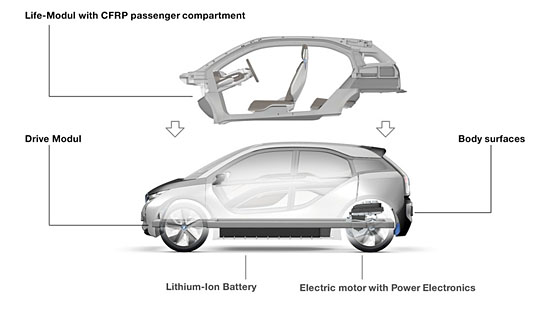 BMW, 보잉과 손잡고 탄소섬유 재활용