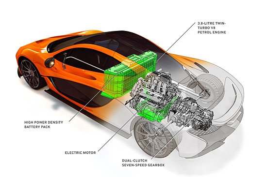 맥라렌 P1, "916마력 하이브리드였어?"