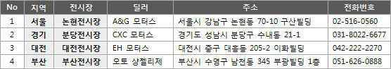 캐딜락, "벤츠, BMW와 맞비교해도 자신있어요"