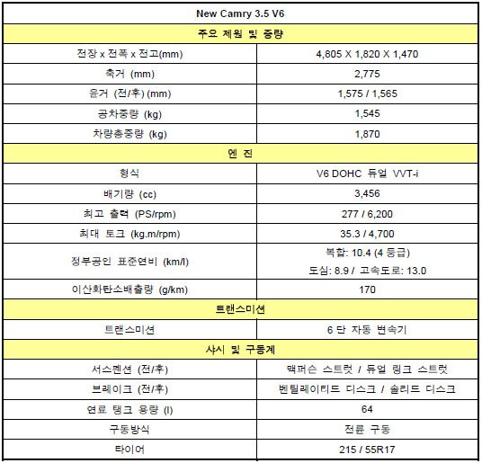 [서울모터쇼] 토요타 캠리 3.5 V6 출시