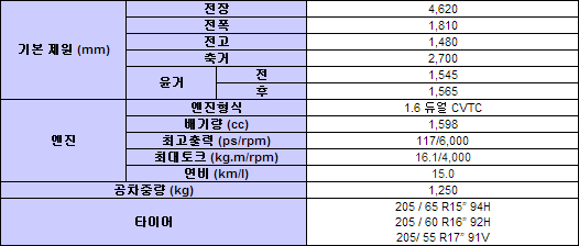 르노삼성 2014 SM3 및 SM3 XE 출시