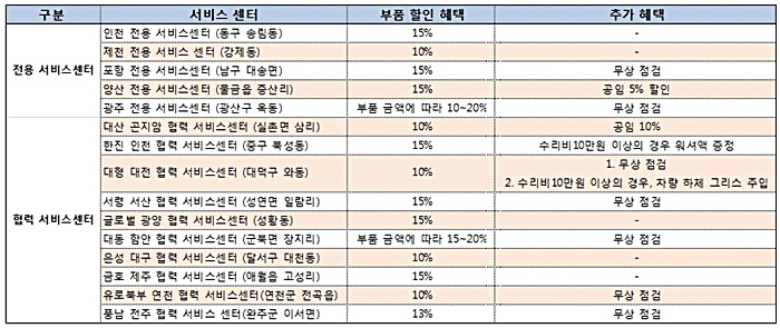 벤츠 트럭, 여름맞이 캠페인 실시