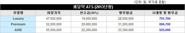 캐딜락, ATS 스마트 무이자 할부 프로모션 실시