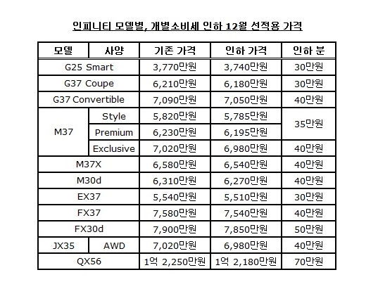 ▲ (제공=인피니티)