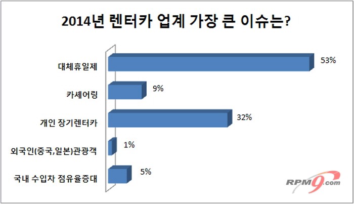 AJ렌터카, "대체휴일제가 이슈죠"