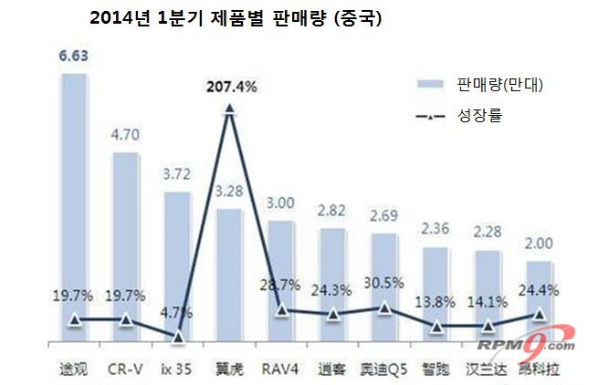 ▲ (자료 출처=GASGOO.COM)