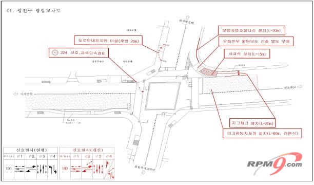 ▲ 광장교차로 교통안전 시설 및 신호운영 개선 방안 (사진=도로교통공단)