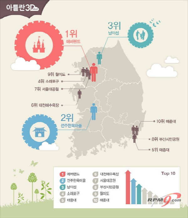 ▲ '아틀란3D 클라우드' 앱 활용한 Top10 여행지 추천