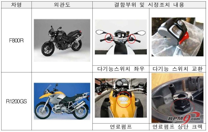 ▲ BMW 이륜차 결함 내용(자료=국토교통부)