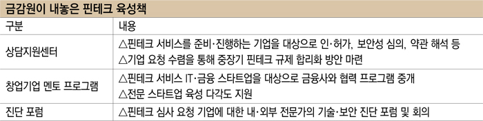 금감원이 내놓은 핀테크 육성책