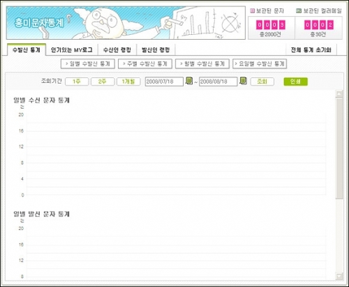 통계는 다음날부터 나온다.