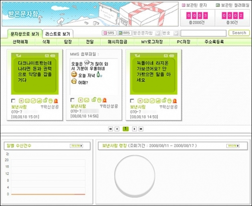 문자함