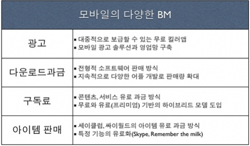 모바일 시장 '닷컴 버블' 되풀이될까?