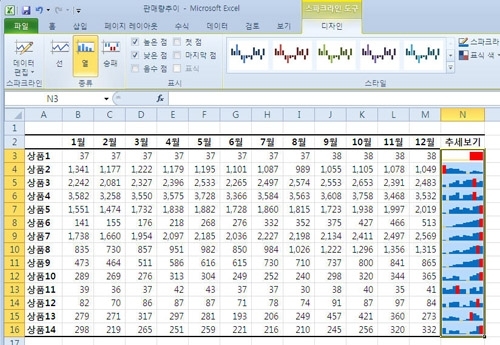MS가 말하는 오피스2010의 3가지 핵심가치