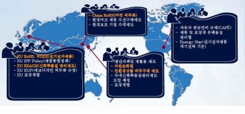 세계 규제
