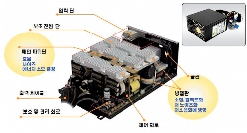 80+인증
