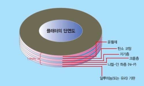 하드디스크