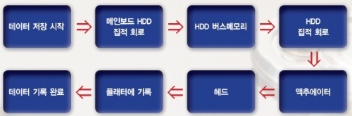 하드디스크