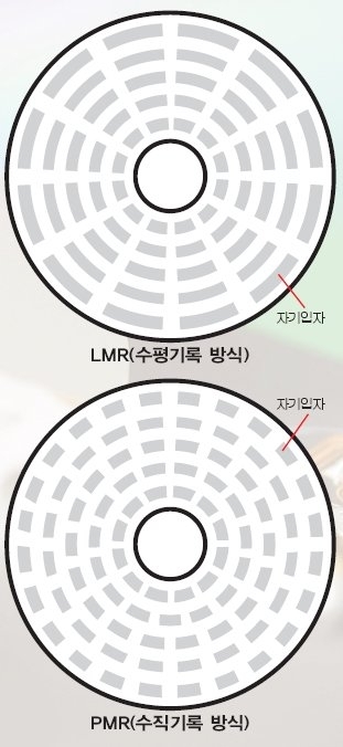 하드디스크