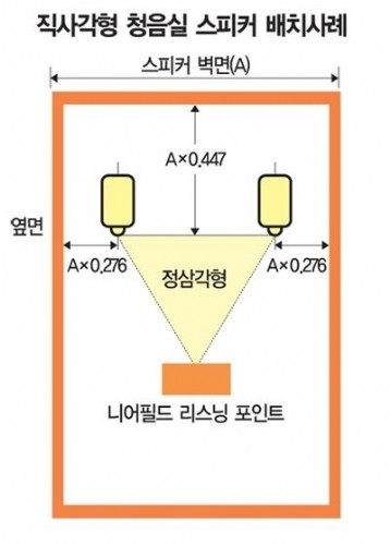 초보자를 위한 PC파이 가이드