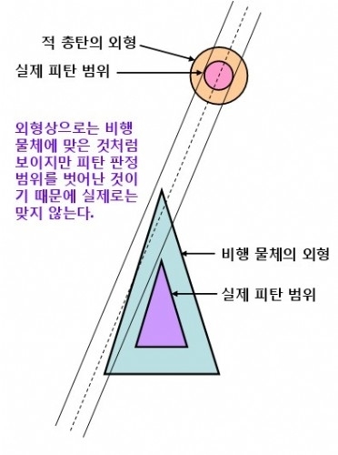 ‘뿅뿅’ 추억 비행 슈팅 게임 이야기