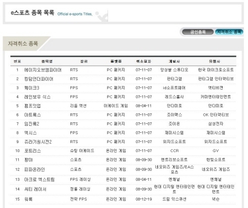 팔리지 않은 명작 게임 베스트 7