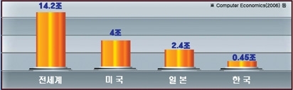 꼭 알고 넘어가야 할 바이러스 상식