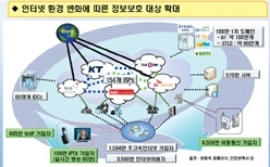 꼭 알고 넘어가야 할 바이러스 상식
