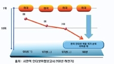 꼭 알고 넘어가야 할 바이러스 상식