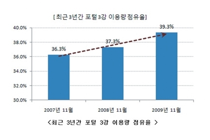 2009년 한해 IT 세상에선 무슨 일이