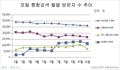2009년 한해 IT 세상에선 무슨 일이