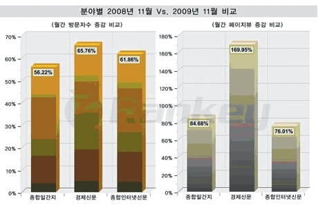 2009년 한해 IT 세상에선 무슨 일이