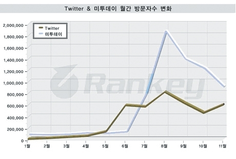 2009년 한해 IT 세상에선 무슨 일이