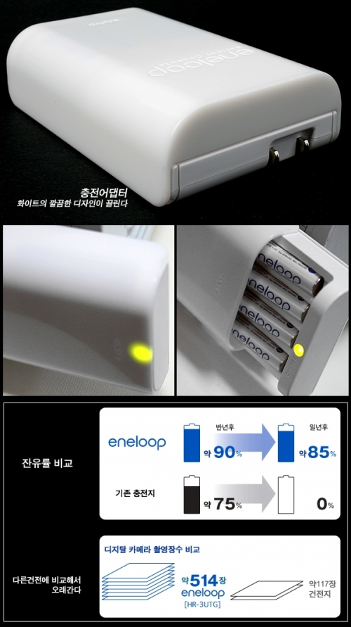 하이브리드 충전지, 에네루프