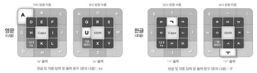 오코스모스 오바