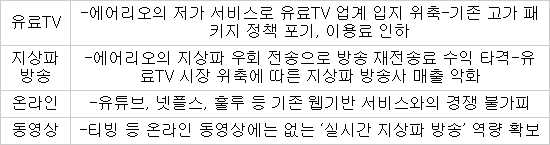 에어리오의 `창조TV`, 오바마도 떨게 했다