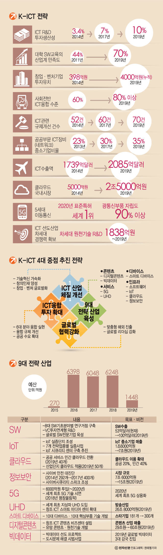 [이슈분석]K-ICT 전략-ICT를 경제성장 견인차로