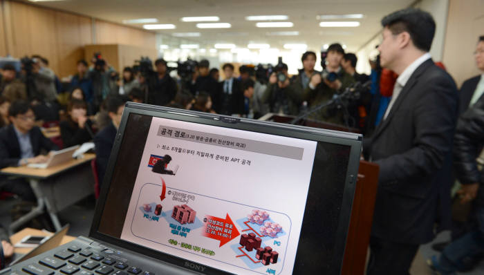 민관군 합동대응팀은 2013년 3월 20일 사이버테러 조사결과 북한의 과거 수법과 일치한다고 발표했다.