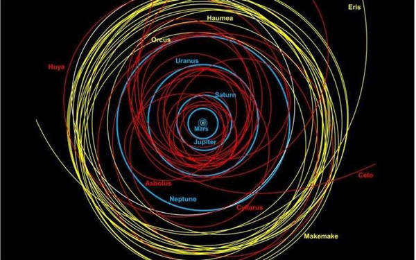 지난 20년간 발견된 수백개에 이르는 가로길이 50~100km크기의 거대 혜성들이 지구를 향해 다가오고 있다. 센토로 불리는 이들 혜성군은 해왕성 궤도에서 불안정하게 돌고 있으며 언제든지 지구와 부딪칠 수 있다. 사진은 센토혜성군의 궤도. 사진=던컨 스틸 영국왕립학회