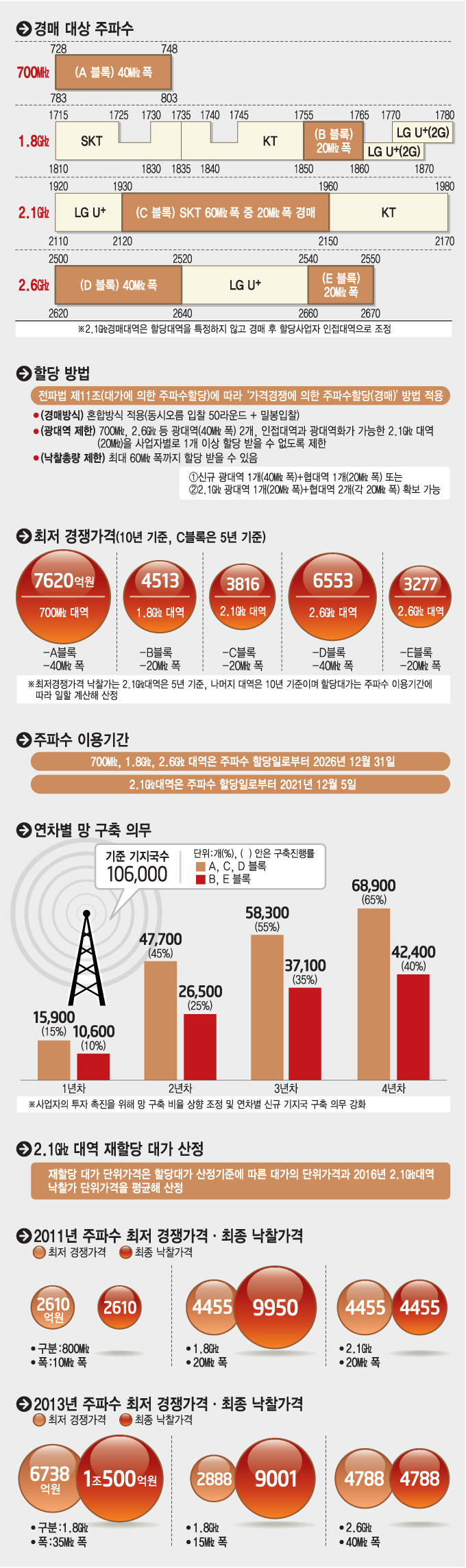 4일 서울 명동 은행회관에서 열린 `2016 주파수 경매계획안 토론회`에서 참석자들이 토론하고 있다. SK텔레콤과 KT는 정부 안이 "불공정하다"고 주장했고, LG유플러스는 "불공정논란은 언급할 가치가 없다"고 일축했다. 박지호기자 jihopress@etnews.com