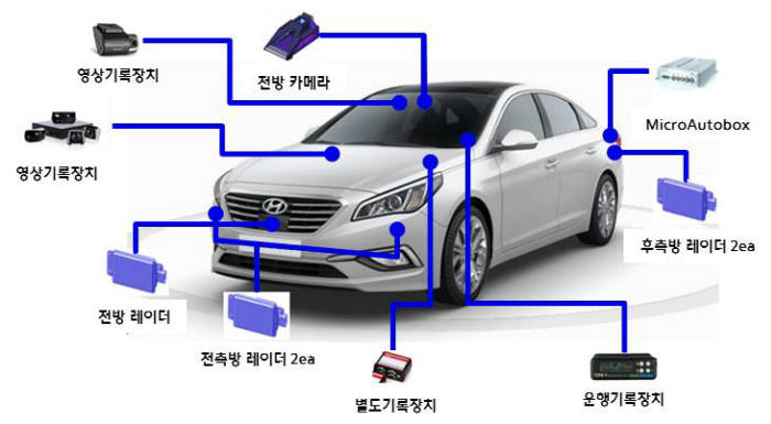 자율주행 임시운행 차량 구성도-현대모비스