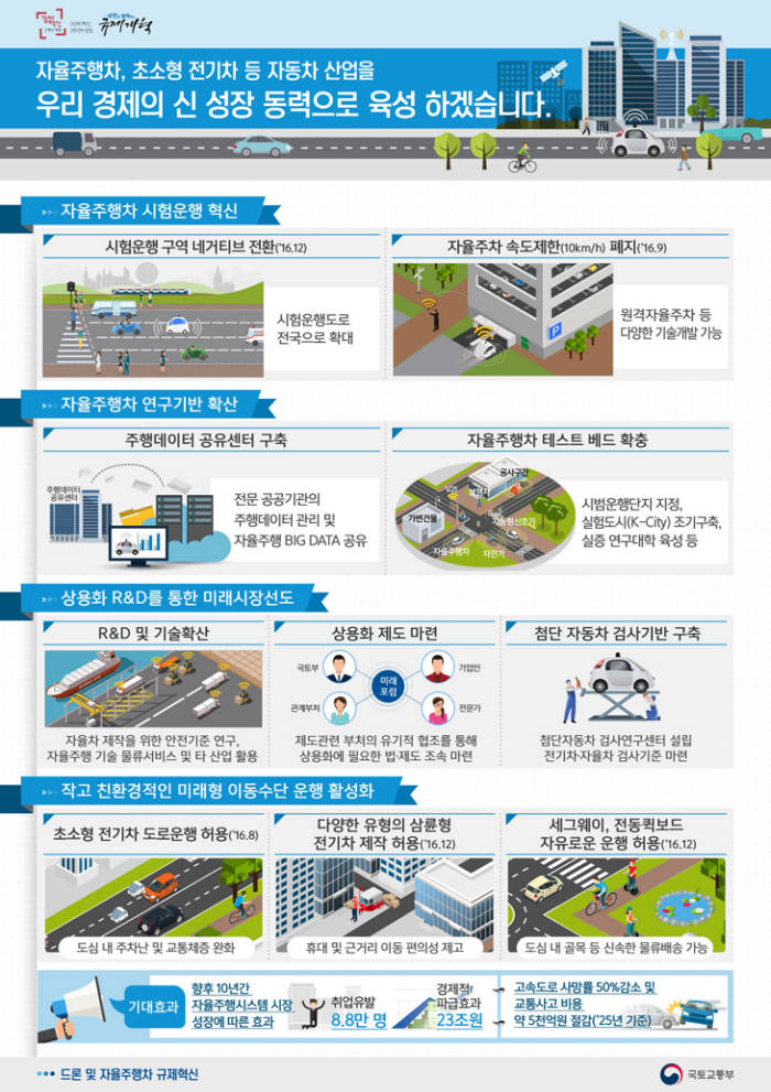 자율주행 관련 규제 혁신