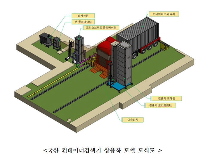 국산 컨테이너검색기 상용화