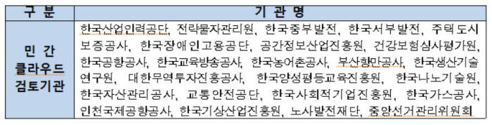 민간 클라우드 도입 검토기관(공공기관). 미래창조과학부 제공