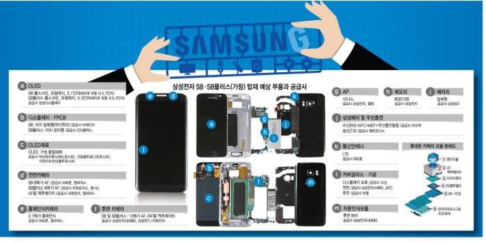 [이슈분석]삼성·LG 전략 스마트폰 출시 임박…어떤 스펙·부품으로 나오나