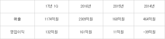 OLED 건식 식각장비 다크호스 '아이씨디' 올해 강자 면모 다진다