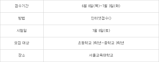 소프트웨어 사고력 올림피아드, 어떤 대회인가요?