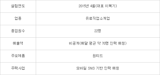 회사개요
