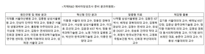 치매R&D 예비타당성조사 준비 분과위원회 명단